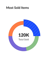 RexoCampus Financial Analytics Dashboard