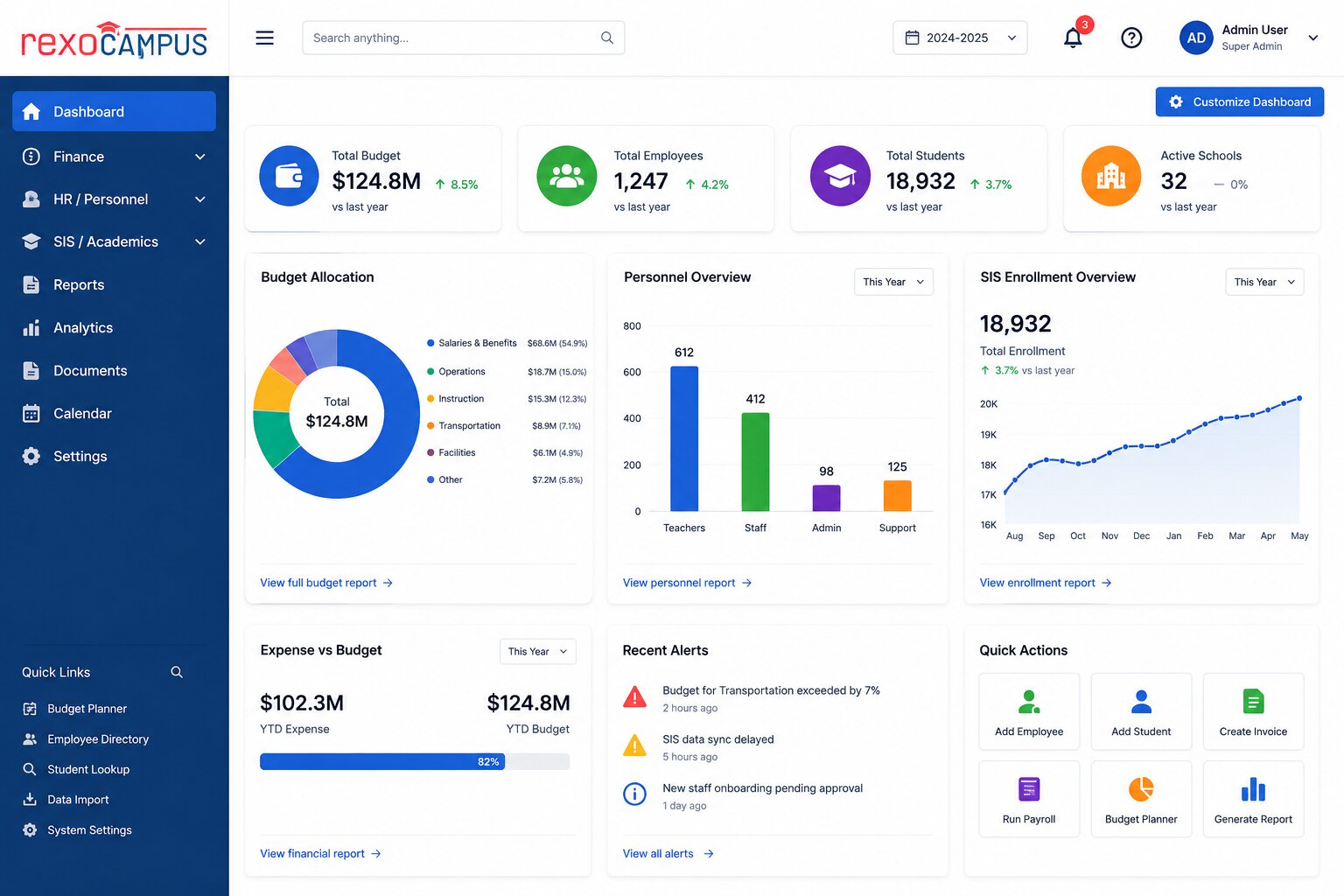 School District ERP Analytics Dashboard showing budget allocation, personnel metrics, and SIS enrollment data.